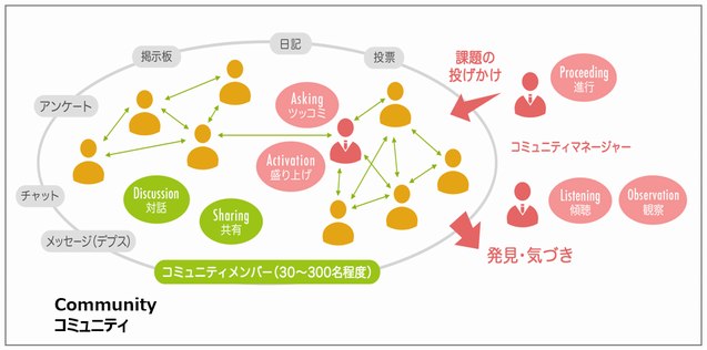 MROCイメージ